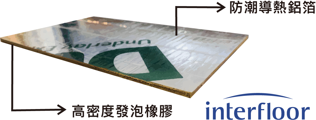 英國Duralay⾼密度彈性橡膠隔⾳墊